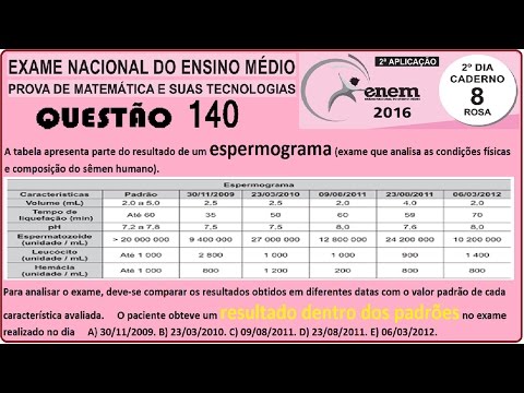 CURSO MATEMÁTICA ENEM 2016 QUESTÃO 140 PROVA ROSA RESOLVIDA EXAME NACIONAL ENSINO MÉDIO 2ª Aplicação