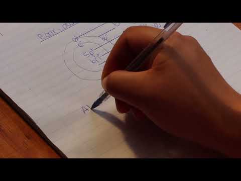 Atoom sketse - GRAAD 8