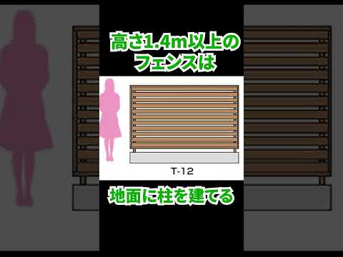 自然の魅力: 庭用の木製フェンス トピックス