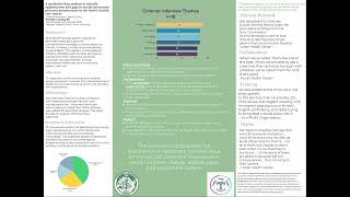 A Qualitative Data Analysis to Identify Opportunities and Gaps in Suicide Prevention Practices...
