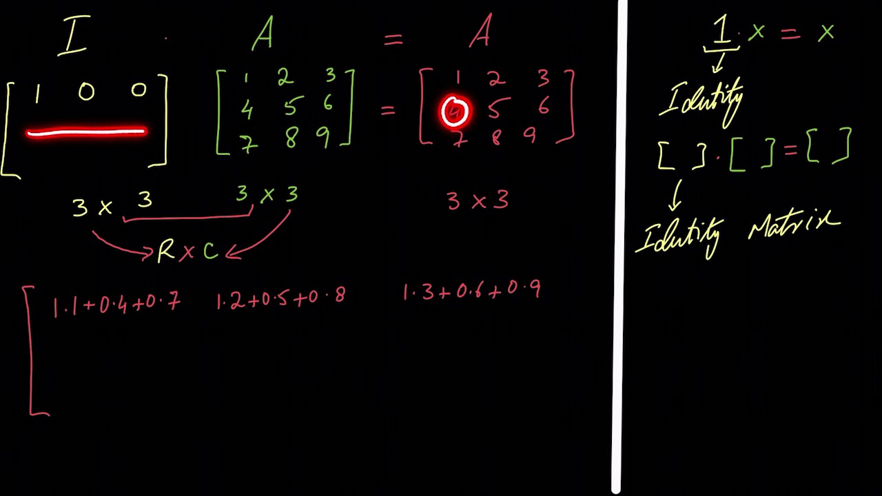 Introduction to Identity Matrix | Matrices | Post Sec Math | KA Urdu