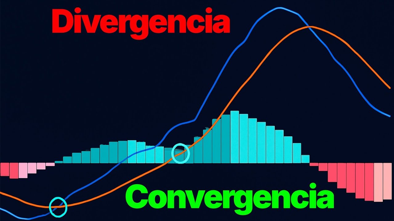 O Guia Definitivo para Usar o MACD e Acertar Mais!