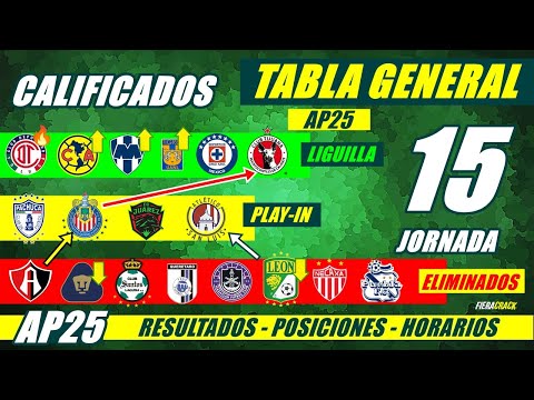 ✅🔥 TABLE OF POSITIONS and RESULTS Matchday 14 Liga Mx APERTURA 2025 GENERAL TABLE DATE Matchday 15