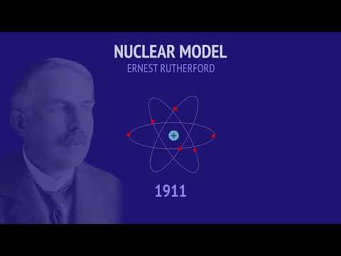 Rutherford's Nuclear Model of the Atom