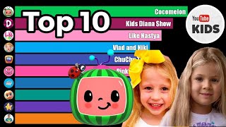 Top 10 Most Subscribed Kids YouTube Channels - Sub