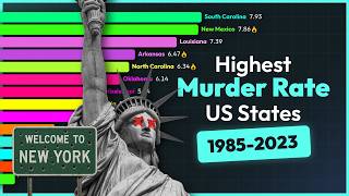 Highest Murder Rate U.S. States (Data From 1985-2023)