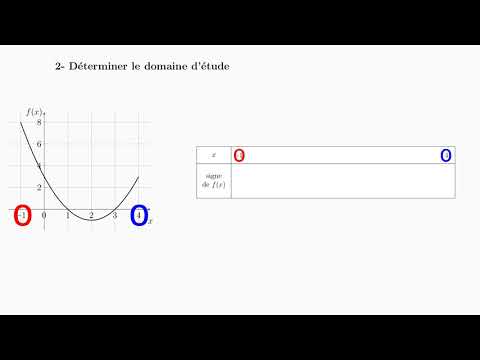 Minute-maths #4 : dresser le tableau de signes d'une fonction