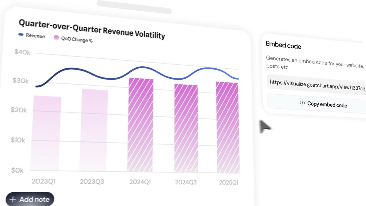 VibeChart - Text to Chart AI Agent