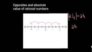 Opposites and Absolute value of Rational Numbers