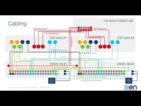 Cisco SD-WAN Cloud onRamp for Colocation: Cluster Fundamentals