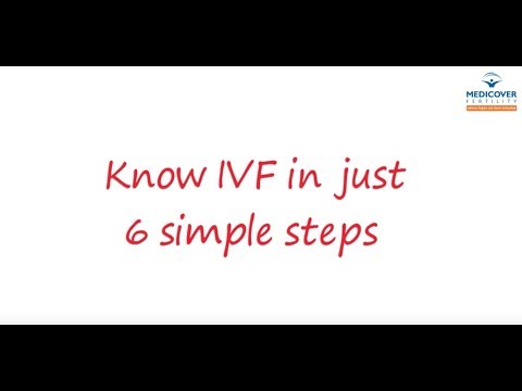 IVF Process STEP BY STEP (In Vitro Fertilisation) - How does IVF work? | Medicover Fertility