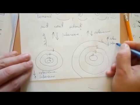 02 pregatiri logică  -  termenul -  intensiune, extensiune SI A