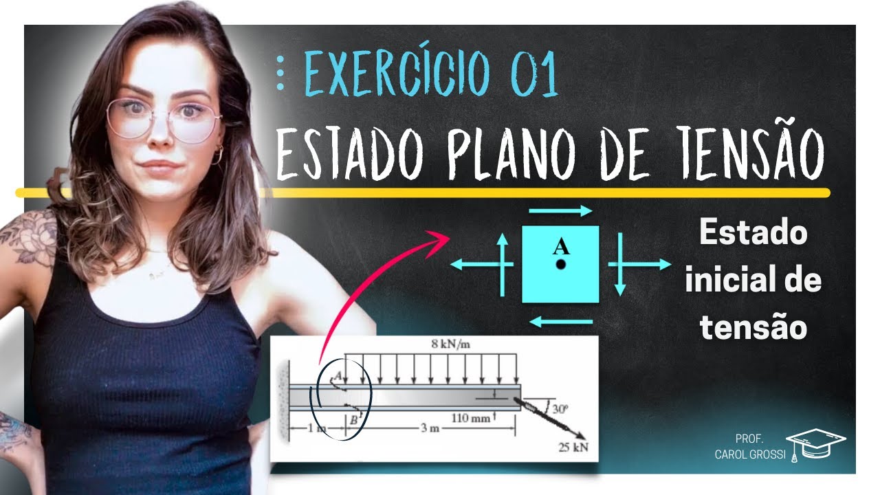 Componentes do ESTADO PLANO DE TENSÕES (ESTADO INICIAL DE TENSÃO)