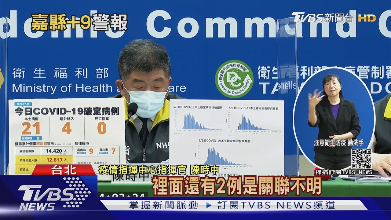 21本土「嘉義群聚9例」 陳時中:與北部有關