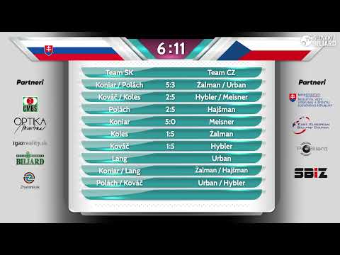 Federal CUP 2022 🎱  Day 2 - 13.02. - POINT Trenčín