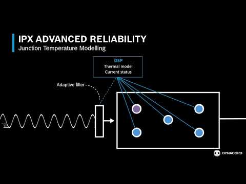 Dynacord Tech Session: Junction Temperature Modeling (JTM)