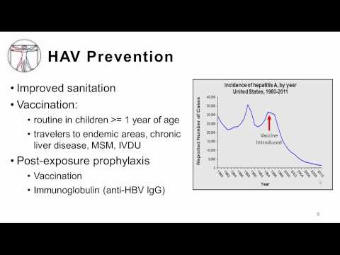 Viral Hepatitis A and E