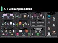 APIs Explained In 6 Minutes
