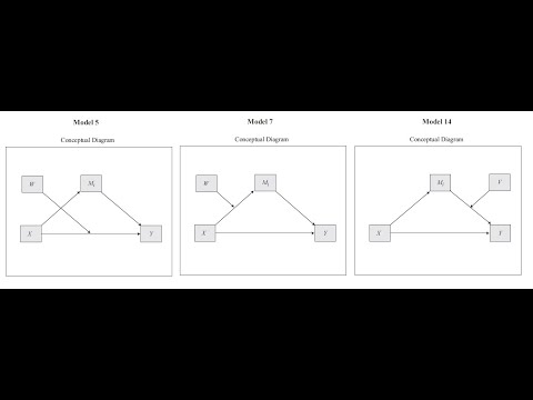 Process-16.  Model 5 and 7 and 14