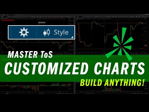 Master Think or Swim (ToS) Custom Charts | Trading Tutorials