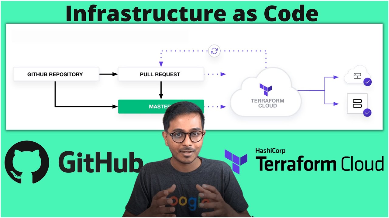 How to Infrastructure as Code ? IaC | | Terraform | GitHub | Terraform Cloud | GitOps