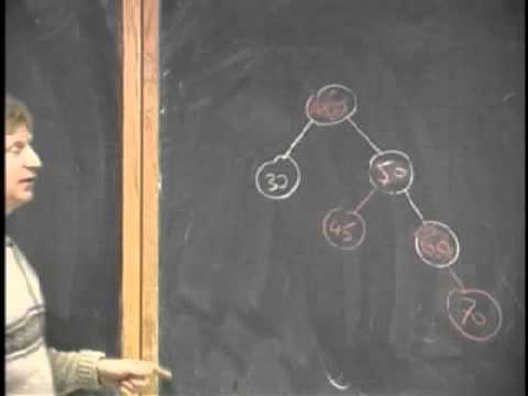 Algorithms – Red-Black Trees – Lecture 5