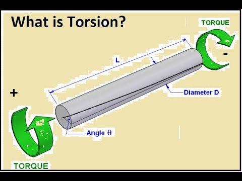What is Torsion? and Torsion Equation