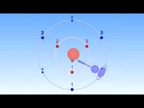 3/4 played straight - no Notes inégales