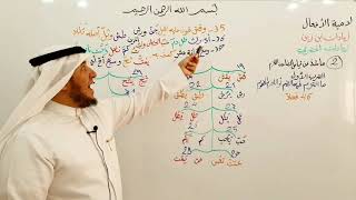 صورة لاميةالأفعال 35_37