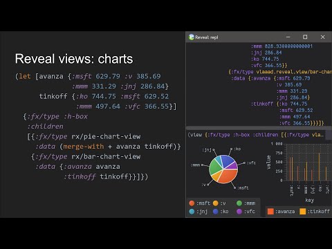 Reveal - Read Eval Visualize Loop for Clojure development - Scicloj meeting 16
