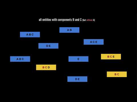 Unity DOTS Data Oriented Technology Stack overview