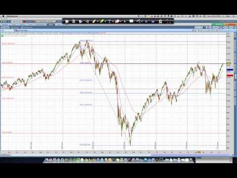 20 years SPX video