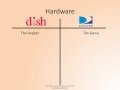 Dish Vs DirecTV
