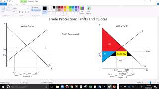 Intro Econ: Tariffs and Trade Quotas