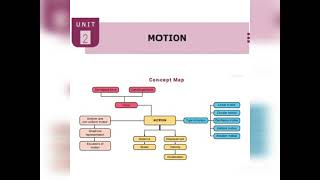 9th Standards Science Xavier Guide/Physics - 2/Book Back Answers FULLY/