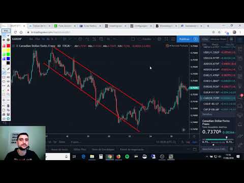 Como identificar tendências e lateralização no Forex?