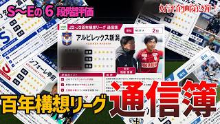 【辛口採点】J2通信簿！ 全20クラブを独断と偏見で考察してみた【後編】