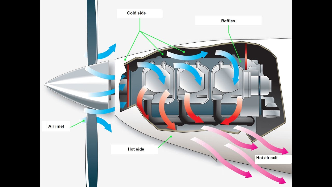 Flightest 3 Engine Cooling Evaluation
