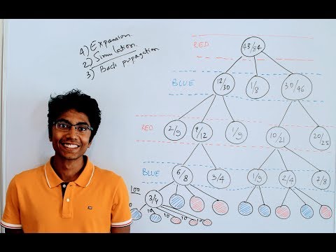 What is Monte Carlo Tree Search? - Artificial Intelligence