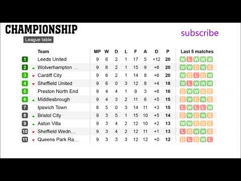 Football England Championship Table Results Fixtures 9 Mp3