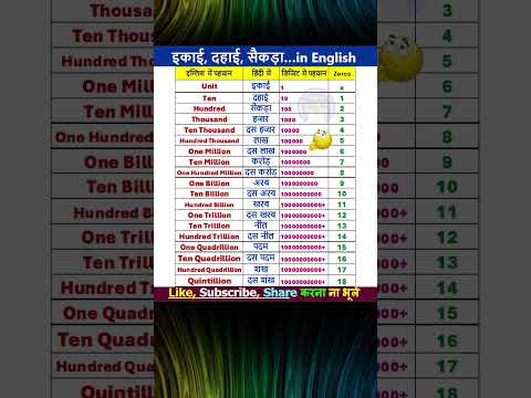 ikai dahai sekda hajar in hindi ,million billion trillion lakh karod arab.. me kitne zero hote he