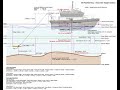 Solved Tide Calculation For Secondary Port Navlakhi On 1st MAR 1992 PORT No 4331