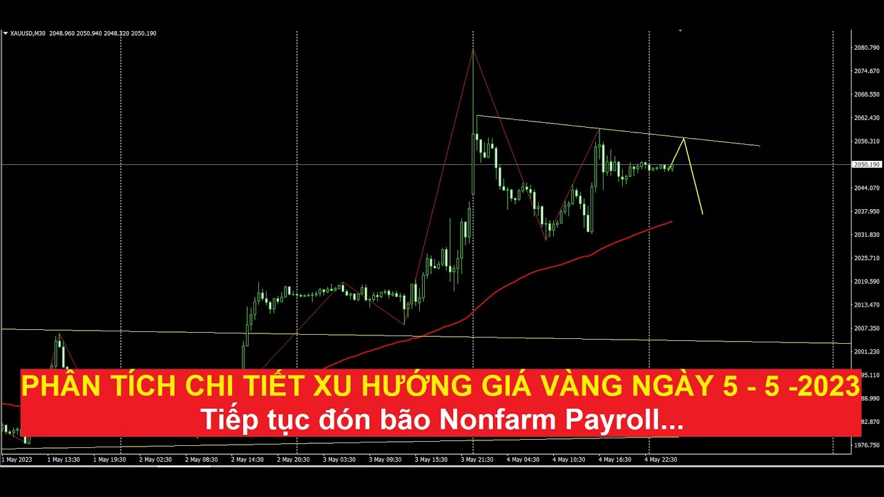 Video phân tích chi tiết xu hướng gia vàng ngày 5 - 5 - 2023