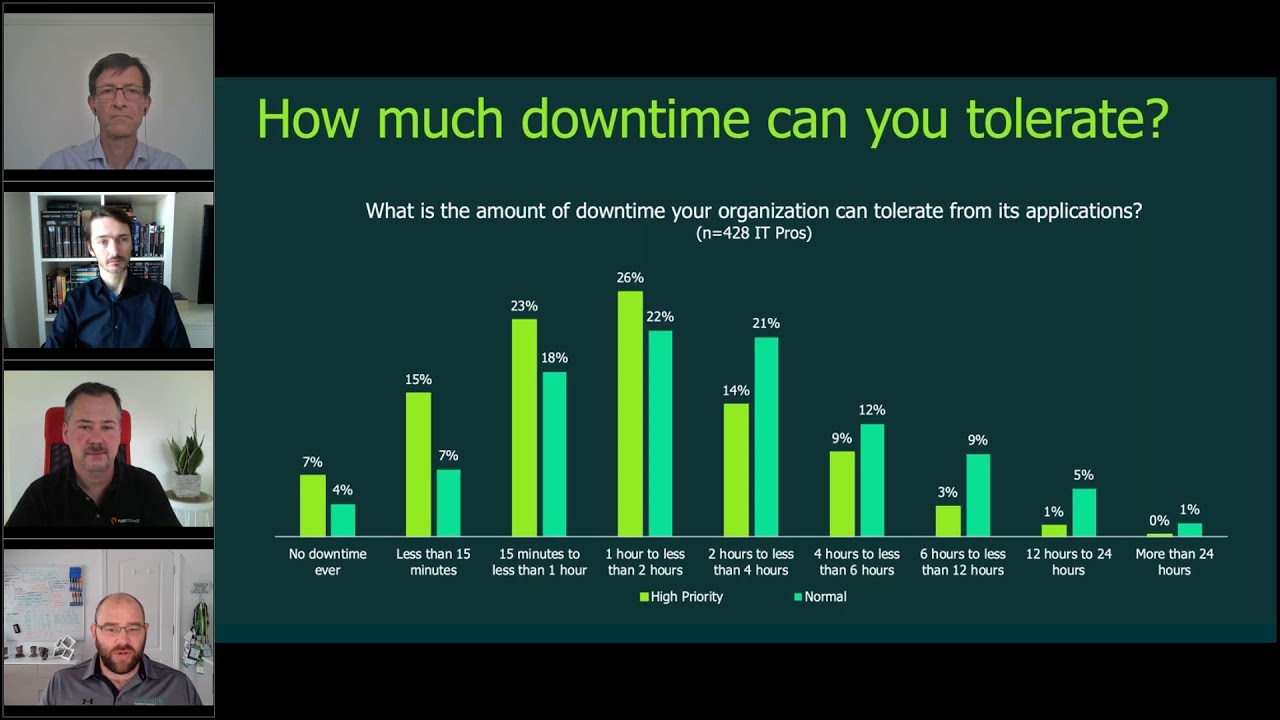 5 ways to avoid data availability risks from ransomware attacks video