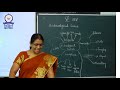 VI STD HISTORY LN 1 WHAT IS HISTORY