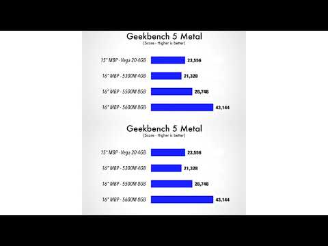 AMD Radeon Pro 5600M with HBM2 Benchmarked