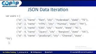 57 - JSON | JSON Data Iteration | JSON Examples