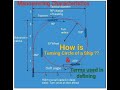 Ship S Turning Circle What Are Advance Transfer Tactical Diameter Manoeuvres Of A Vessel