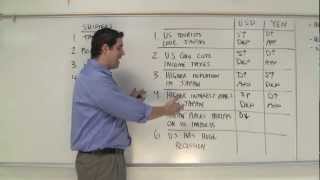 Macro 5.3- Foreign Exchange Practice