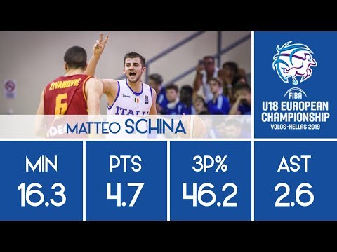 Matteo Schina - 2019 U18 European Championship